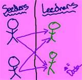 Seeders Does Mean photos Seeders Does Mean photos
